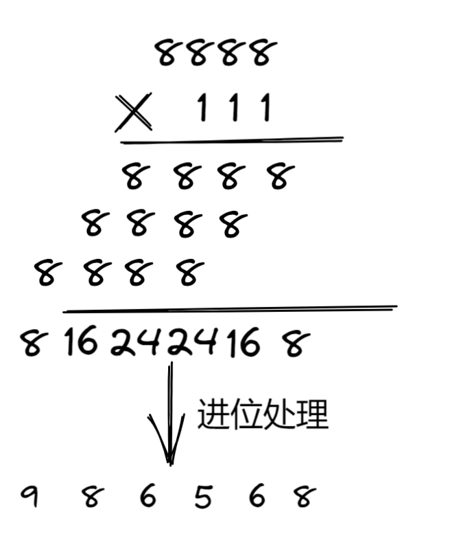 图例